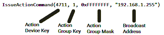 IssueActionCommand Example