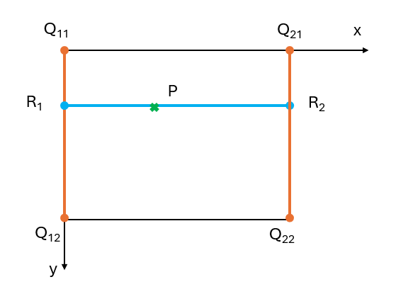 Linear Interpolation