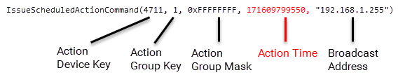 Scheduled Action Command Parameters