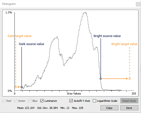 Source and Target Values Illustration