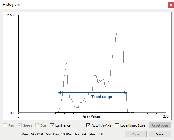 Narrow Tonal Range Example