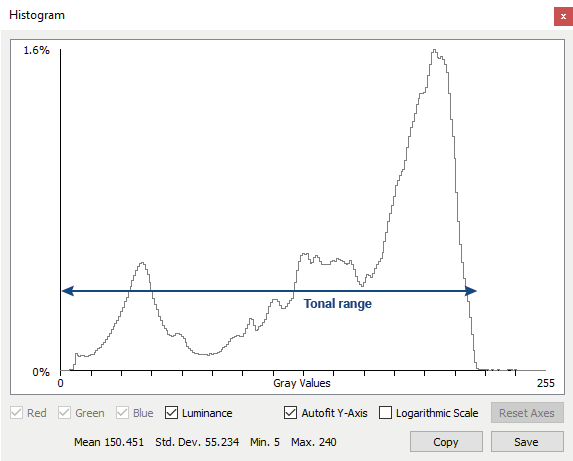 Wide Tonal Range Example