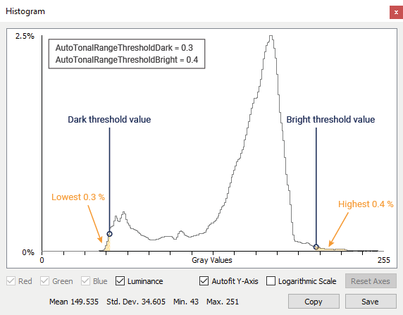 Dark and Bright Threshold Illustration