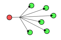 Broadcast Routing Scheme