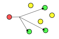 Multicast Routing Scheme