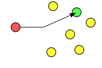 Unicast Routing Scheme