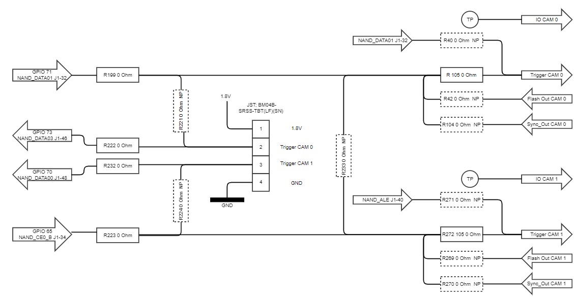 Trigger Configuration Options