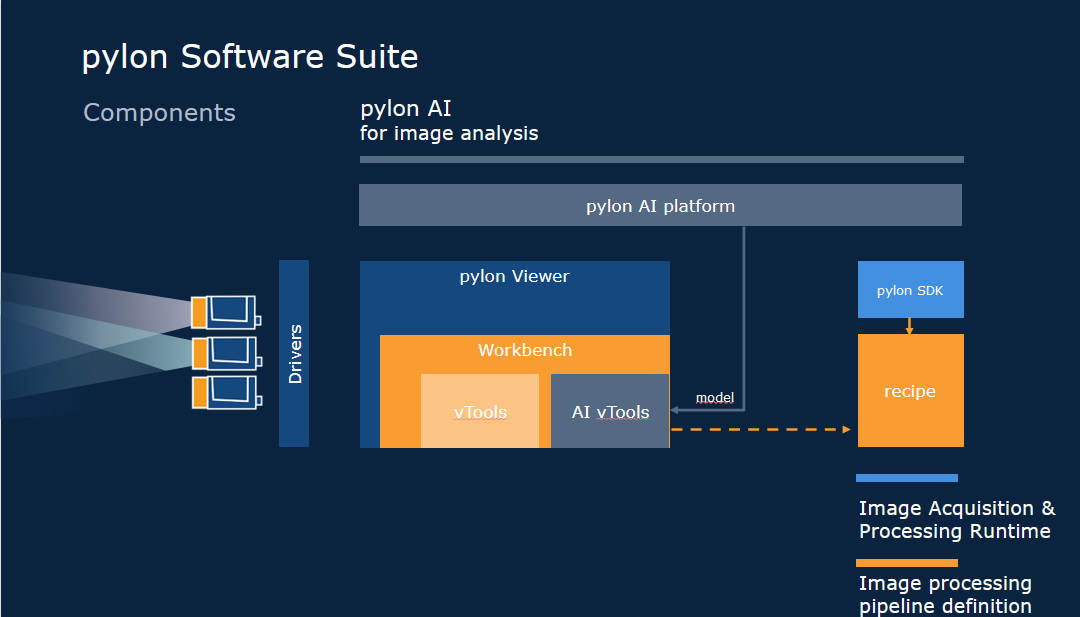 pylon AI Components