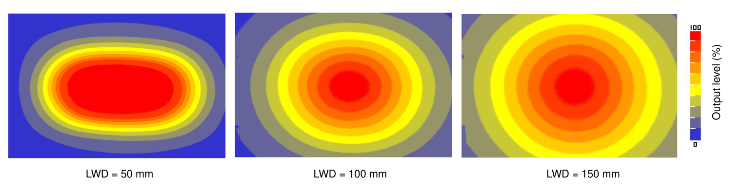 Relative Uniformity