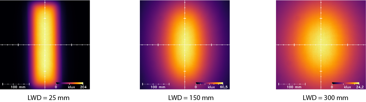 Uniformity Intensity