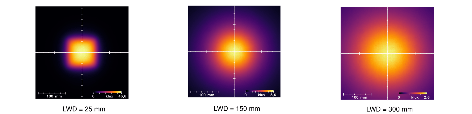 Uniformity Intensity