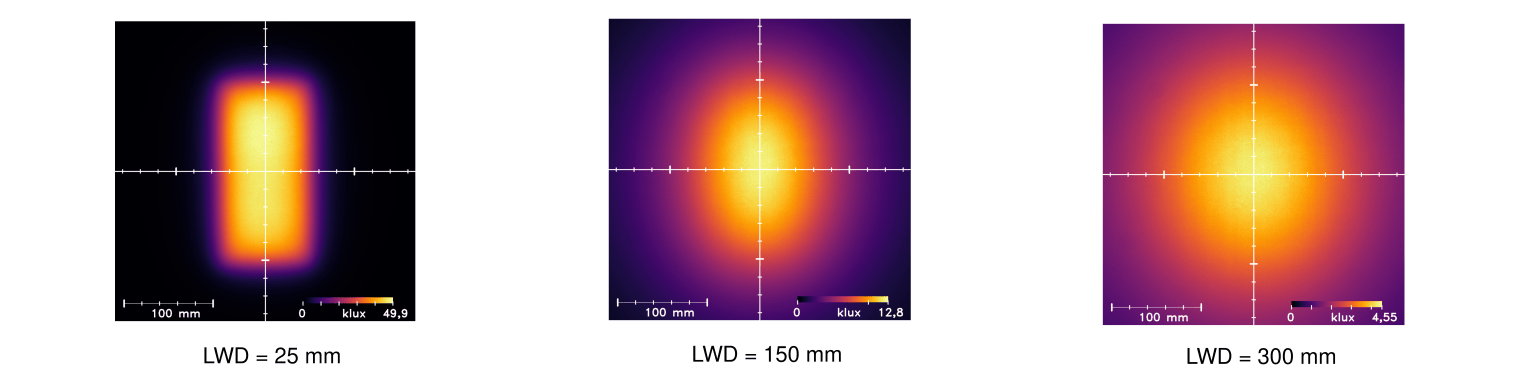 Uniformity Intensity