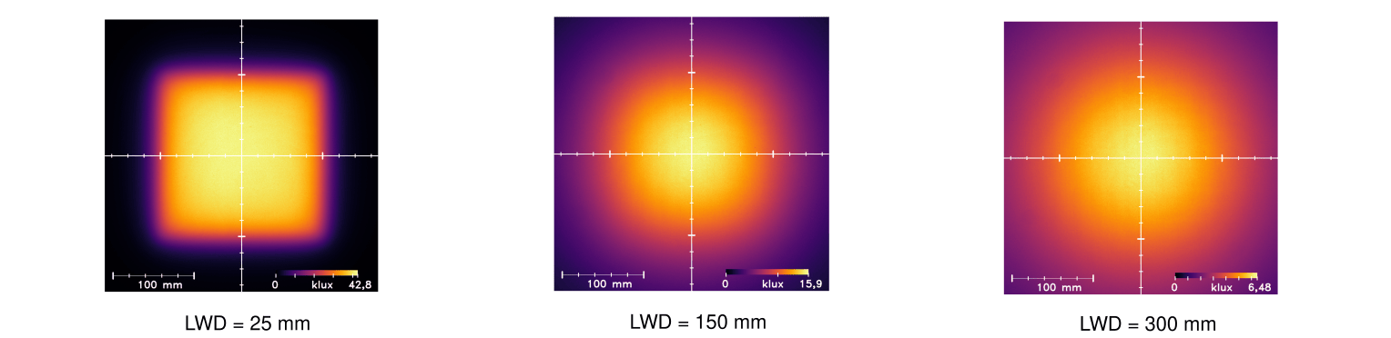 Uniformity Intensity