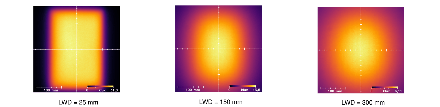 Uniformity Intensity