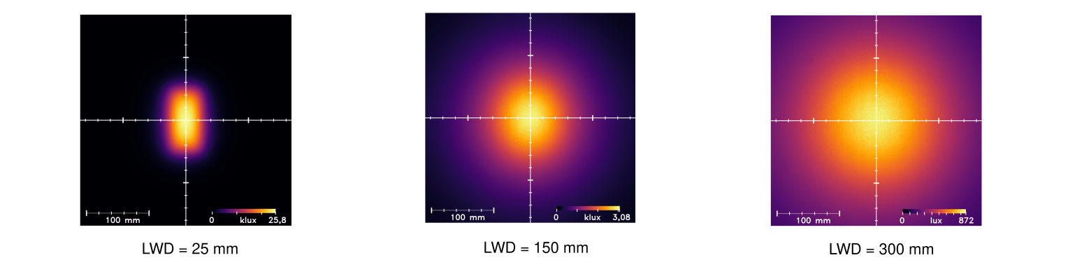 Uniformity Intensity