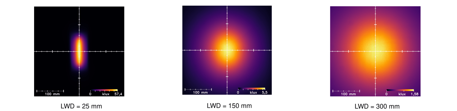 Uniformity Intensity