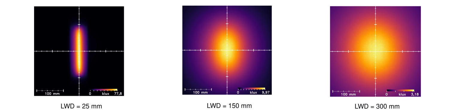 Uniformity Intensity