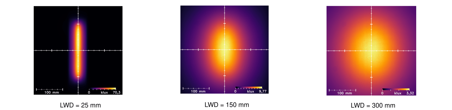 Uniformity Intensity