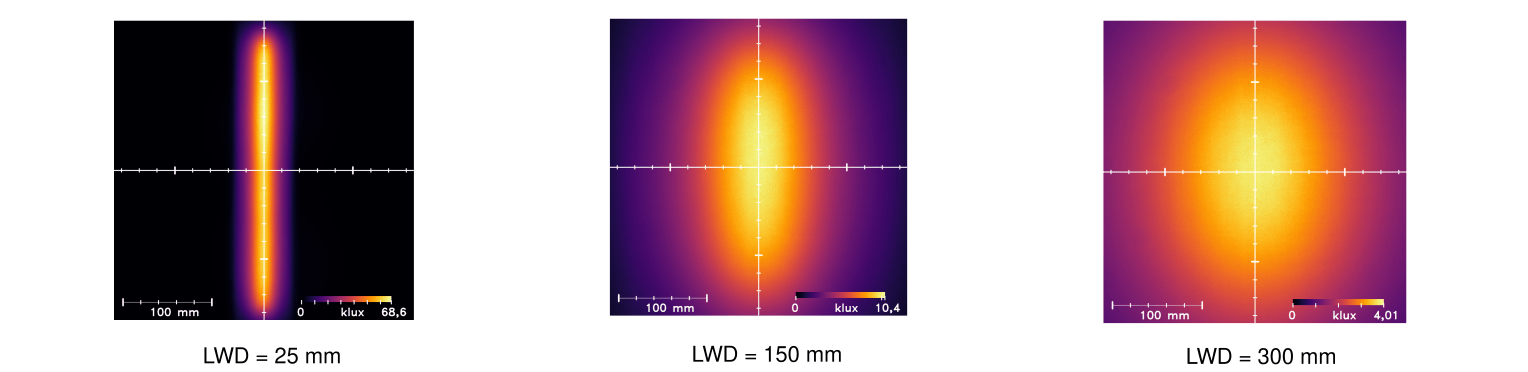 Uniformity Intensity