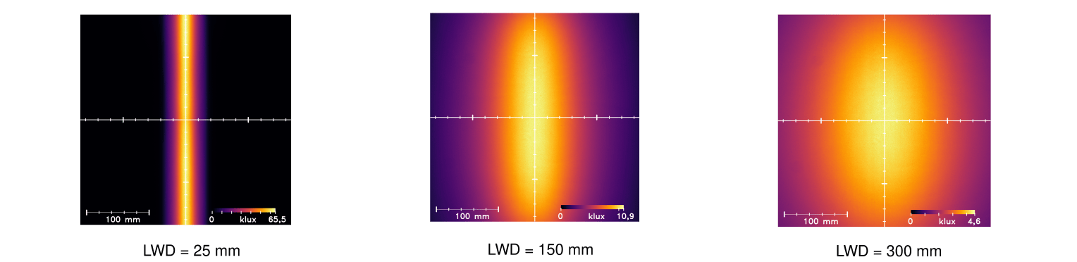 Uniformity Intensity