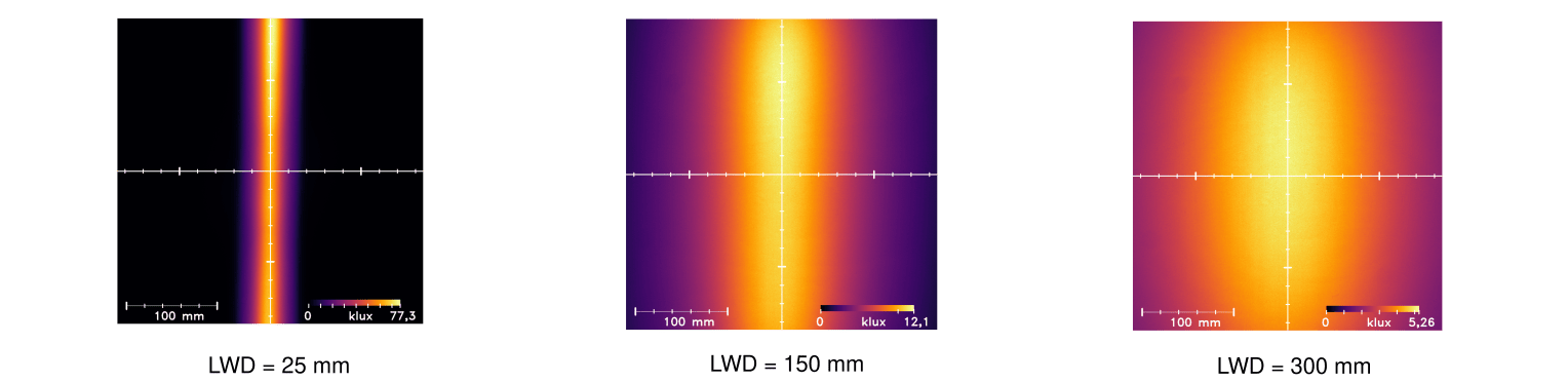 Uniformity Intensity