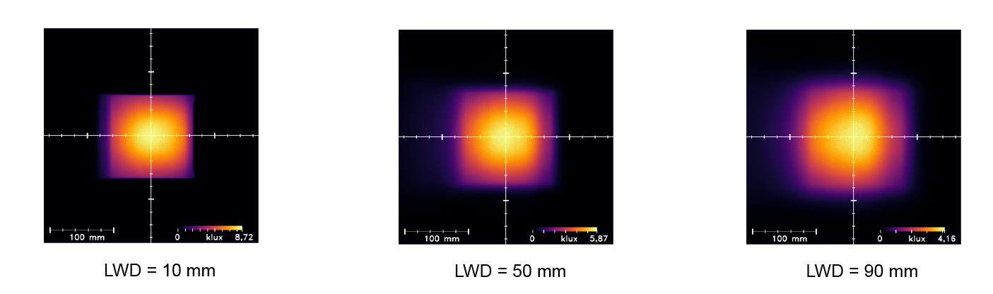 Uniformity Intensity