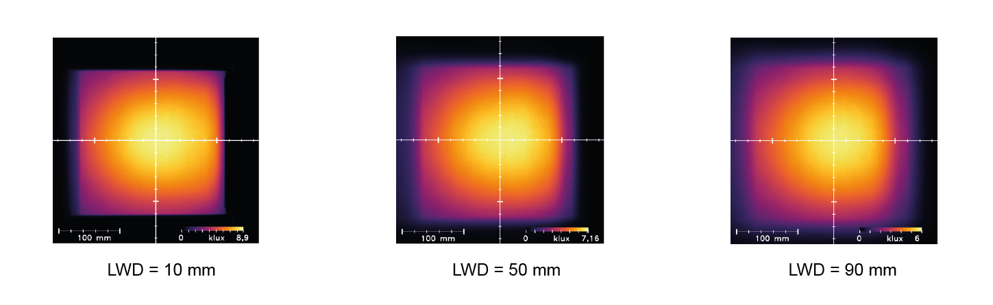 Uniformity Intensity