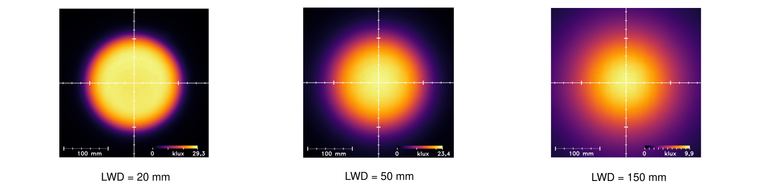 Uniformity Intensity