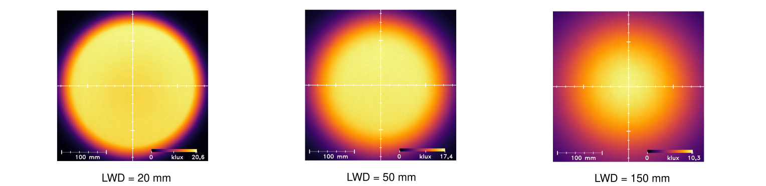 Uniformity Intensity