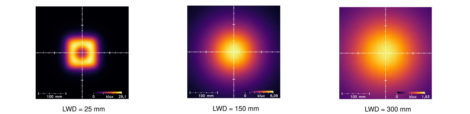 Uniformity Intensity