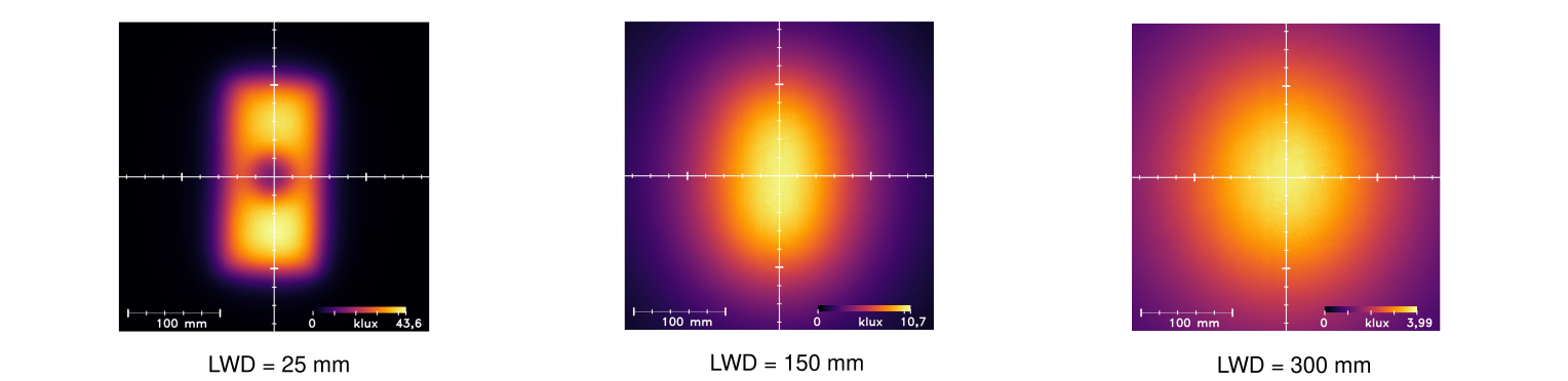 Uniformity Intensity