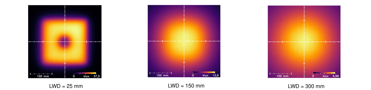 Uniformity Intensity