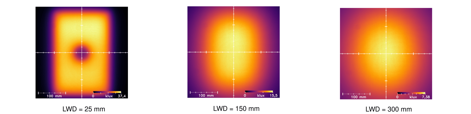 Uniformity Intensity