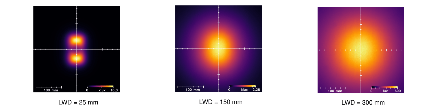 Uniformity Intensity