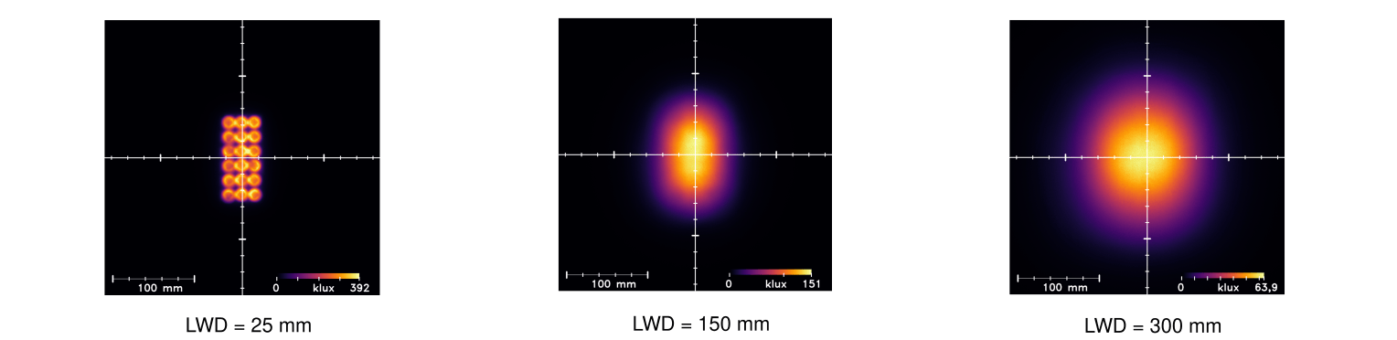 Uniformity Intensity