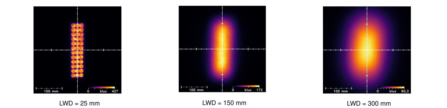 Uniformity Intensity