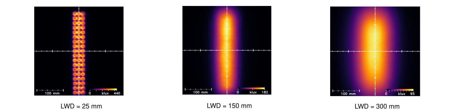 Uniformity Intensity