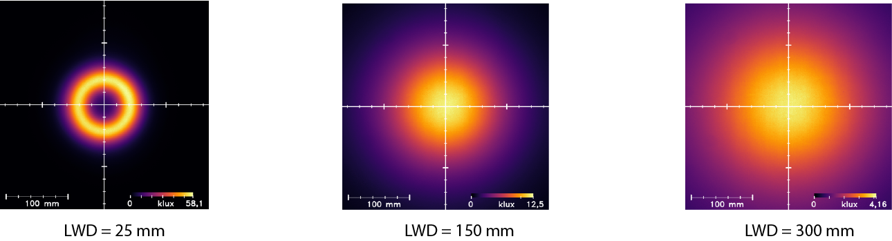 Uniformity Intensity