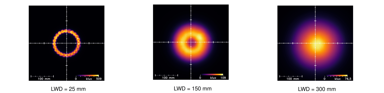 Uniformity Intensity