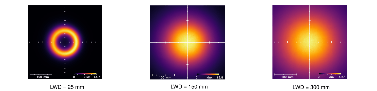 Uniformity Intensity