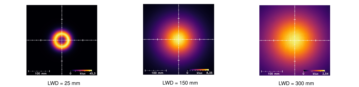 Uniformity Intensity