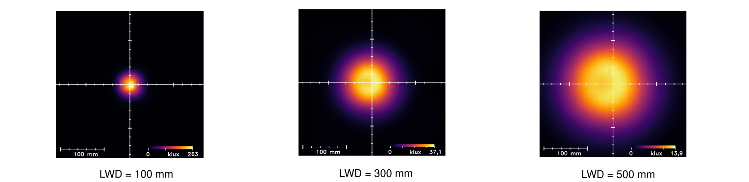 Uniformity Intensity