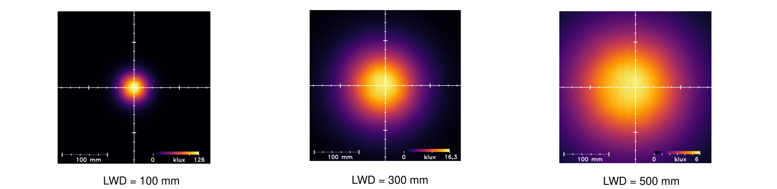 Uniformity Intensity