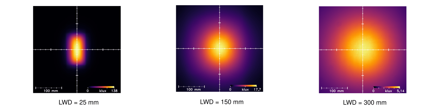 Uniformity Intensity