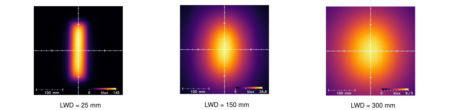 Uniformity Intensity