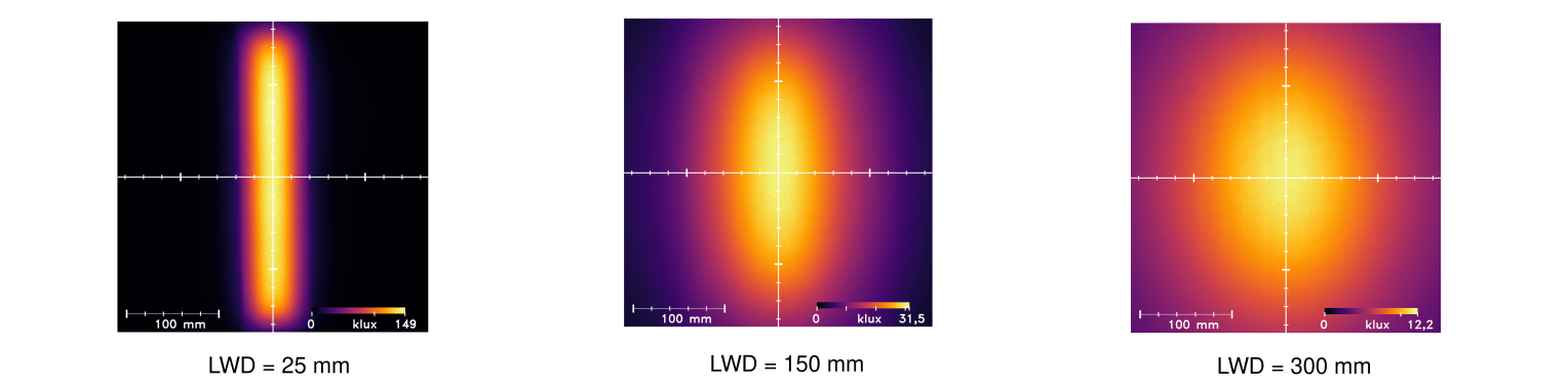 Uniformity Intensity