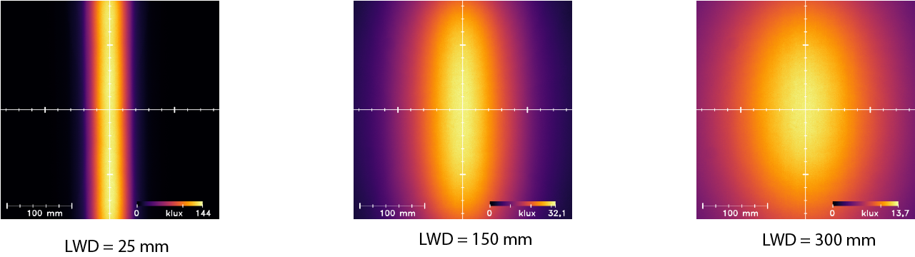 Uniformity Intensity