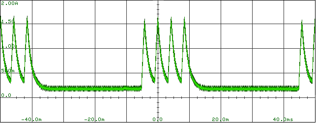 Current Pattern of the blaze Camera