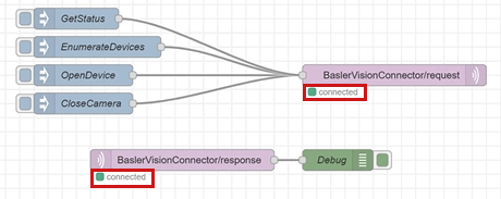 Siemens Flow Creator: Connection to the MQTT Broker Established