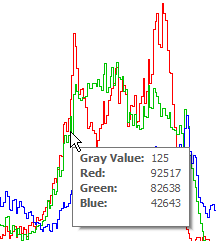 Histogram Tooltip